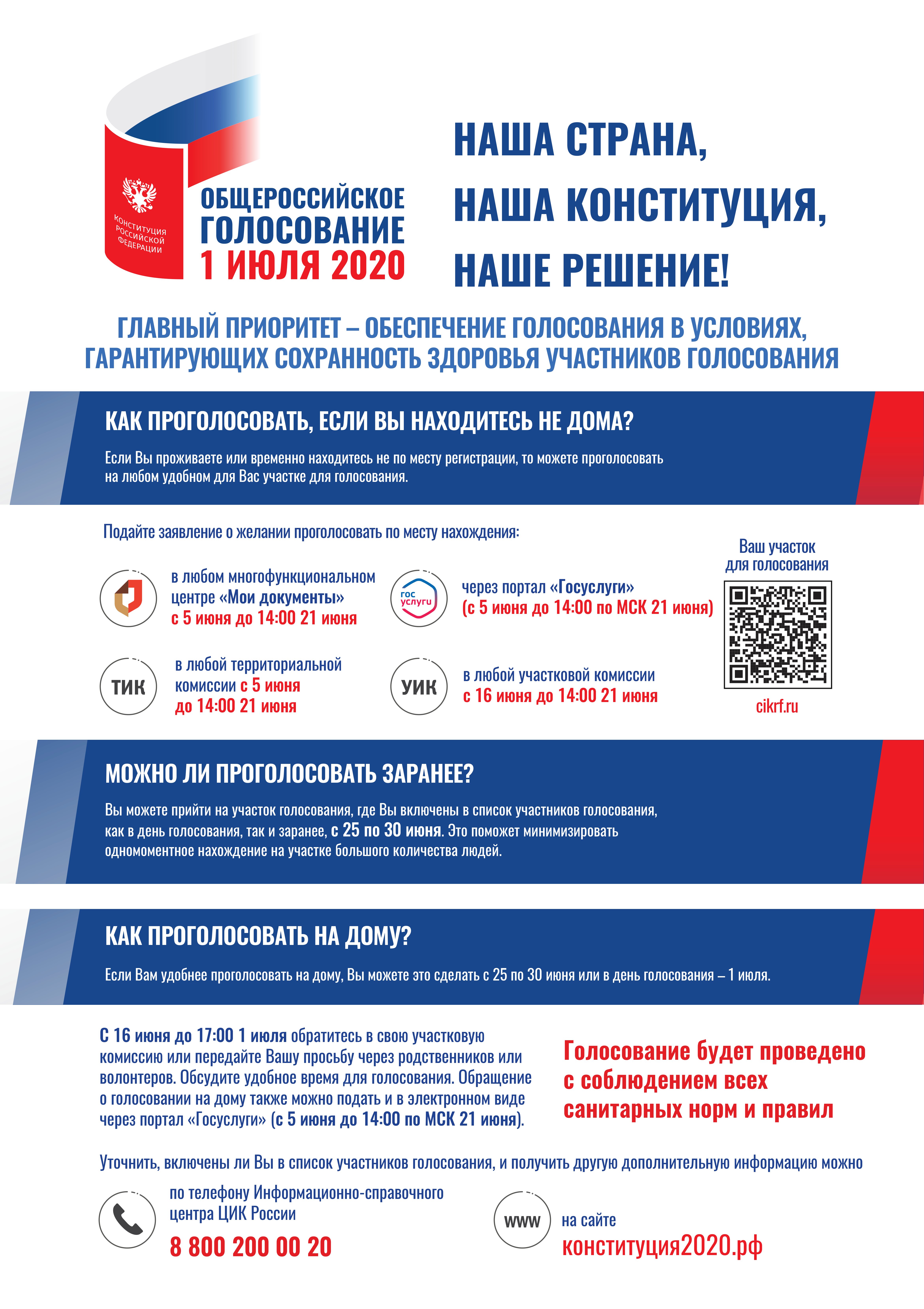 Порядок голосования по изменениям в Конституцию РФ.